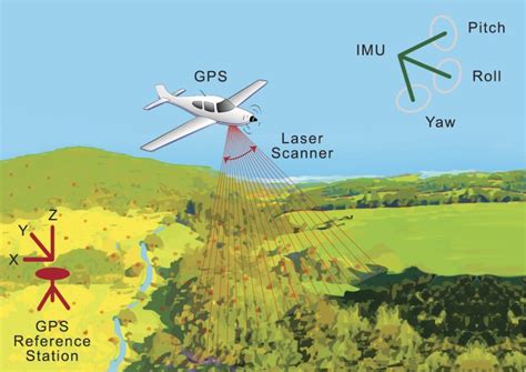 レーザースキャナー 原理 - 光の軌跡が描く未来の地図