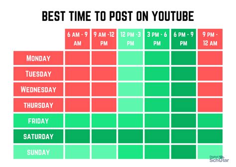 youtube 投稿時間 土日 - 投稿タイミングと視聴者の行動パターンの不思議な関係